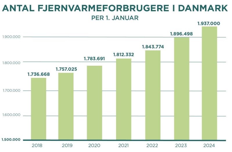 FV Brugere DF Kursus